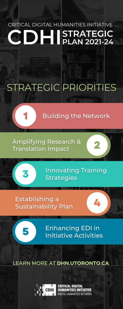 CDHI's Strategic Priorities