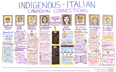 Indigenous-Italian-Canadian Connections