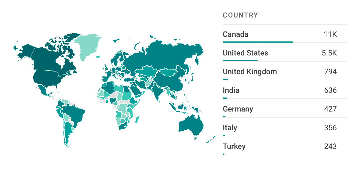 CDHI Site Visitors by Country May 2021 - Mar 2023 CDHI Site Visitors by Country Map: May 2021 - Mar 2023; Canada 11K; U.S. 5.5K; U.K. 794