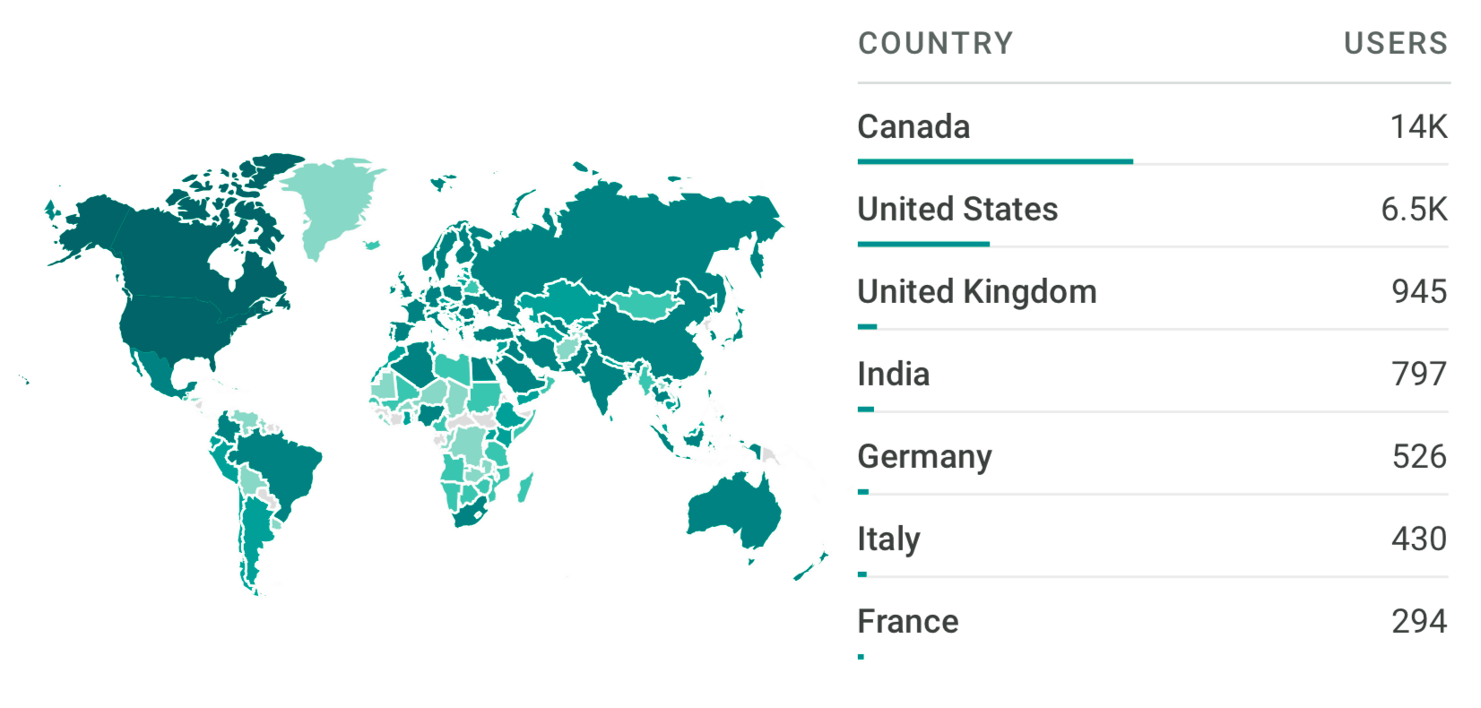 CDHI Site Visitors by Country Map: May 2021 - Mar 2023; Canada 11K; U.S. 5.5K; U.K. 794